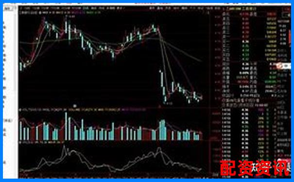 400倍杠杆炒股必备软件推荐与操作指南