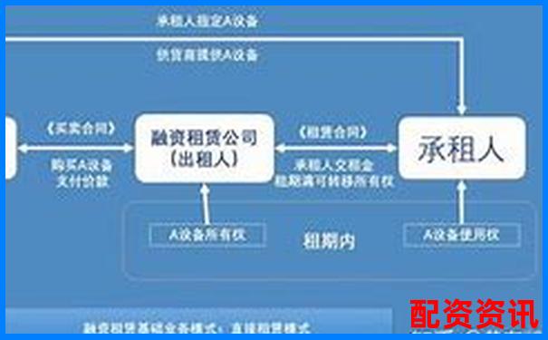 融资租赁公司杠杆倍数计算原理与实务解析