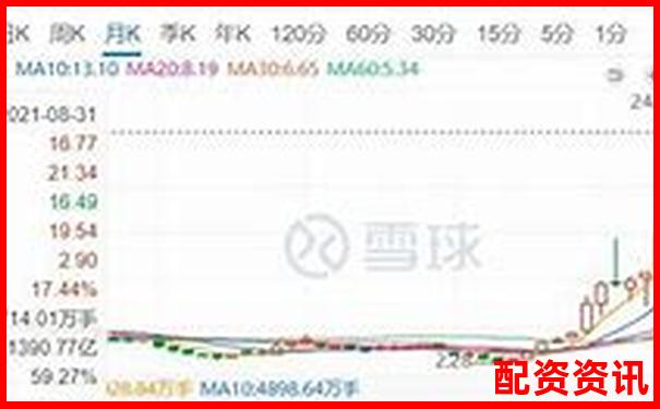 两倍杠杆下资产价格下跌多少会触发爆仓风险