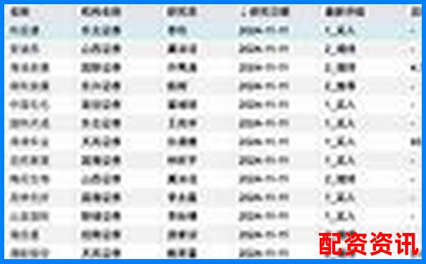 2023年南京正规股票配资公司最新完整名单