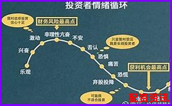 股票杠杆收益计算详解几倍杠杆带来多少收益