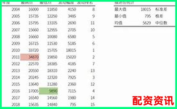 杠杆交易中手续费与杠杆倍数的正比关系探讨