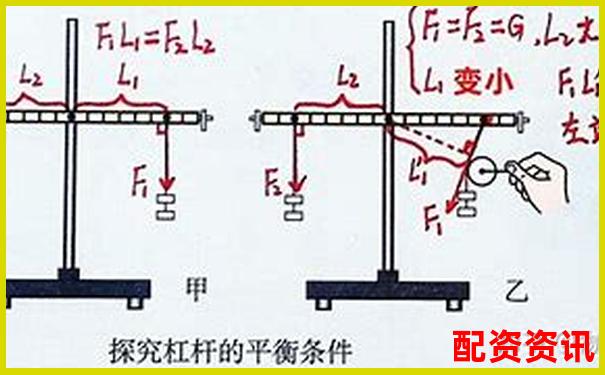 初二物理杠杆原理视频教程轻松掌握杠杆三要素
