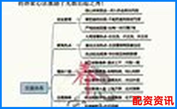 股票配资论坛找客户技巧分享与实战攻略