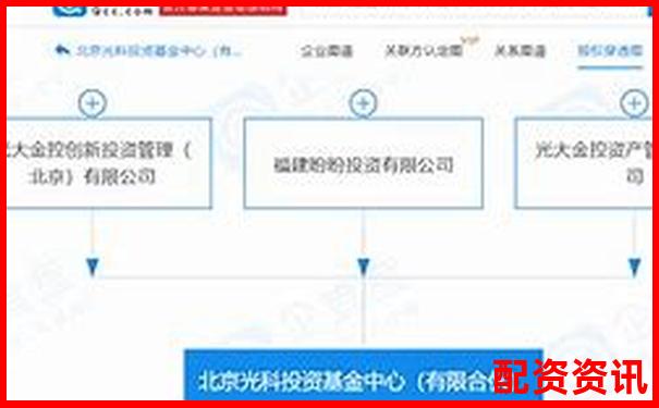 光控资本实盘配资地址申请指南及流程解析