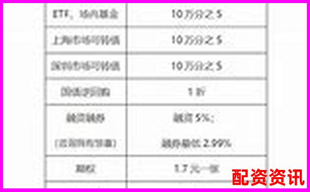 股票配资手续费到底要花多少钱 新手必知费用明细