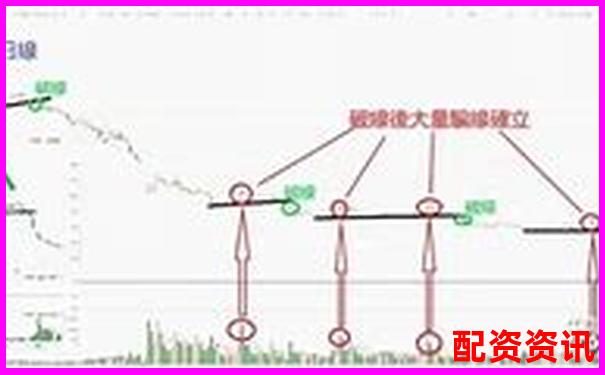 配资投资首选加杠网 你知道如何安全加杠杆吗