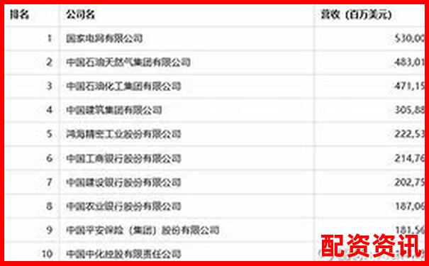 2025年全国十大配资平台权威榜单揭晓