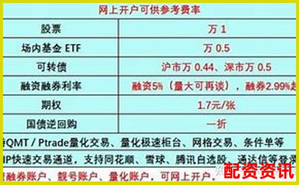 炒股杠杆合理倍数探讨知乎用户实战经验分享