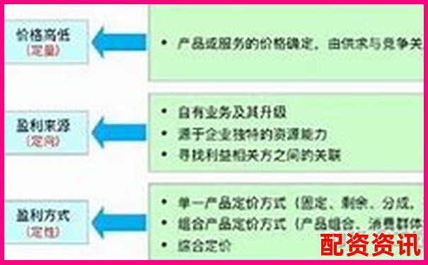 股票配资公司盈利模式解析与风险收益探讨