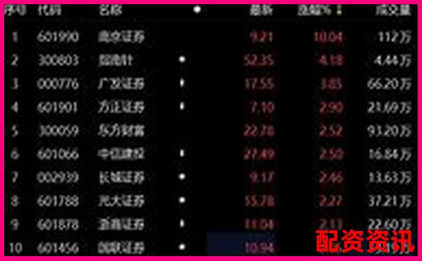 南京股票配资公告公示：杠杆投资风向标与风险提示