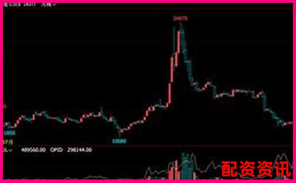 期货杠杆倍数详解 不同品种杠杆比例全解析
