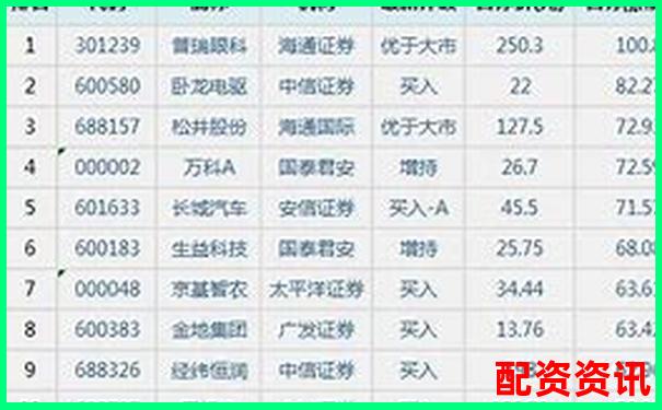 2025年股票100倍杠杆T0交易平台权威排名榜