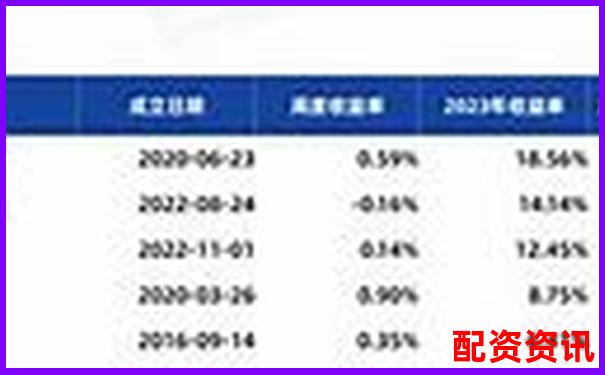 2023最新100倍杠杆配资平台排行榜下载