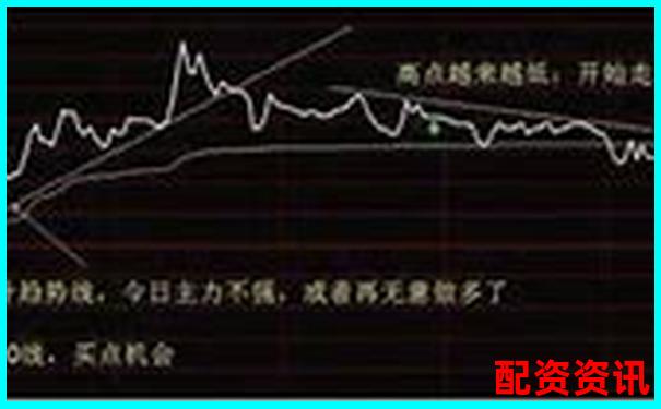 股票配资流程看这里还是看那杠杆交易全攻略