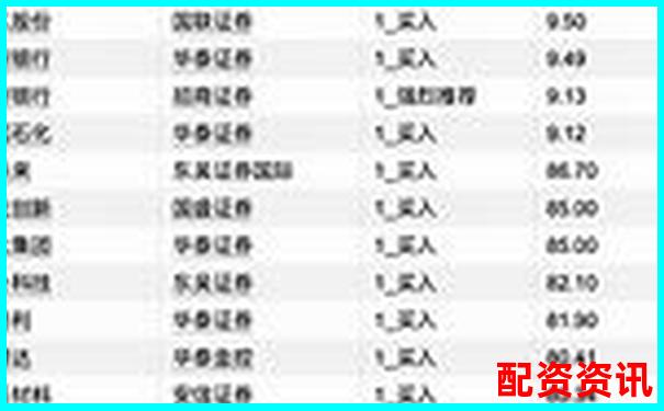 2025年最新股票配资平台权威排行榜揭晓