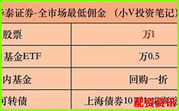 华泰资本配资平台正规吗这份攻略为你解答所有疑问