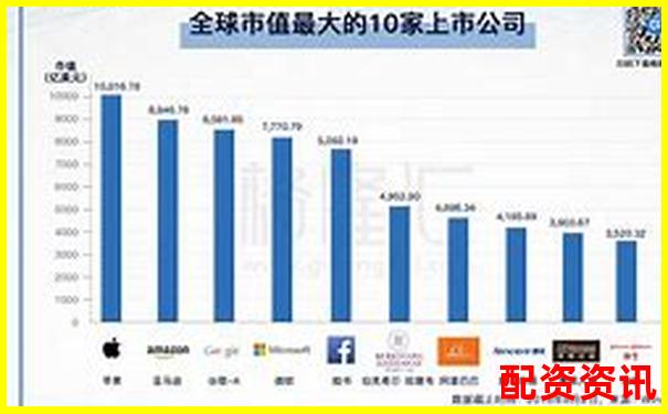 2020年与2025年配资平台排行榜对比