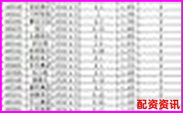 股票配资平台安全评级排行榜汇总