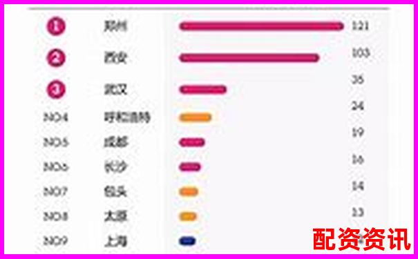 配资十大平台排行2025，看用户最满意的是谁