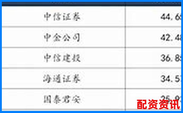 股票配资平台排行榜对比：支持券商接口一览