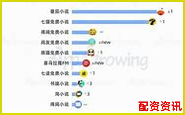股票配资APP排行榜附推送广告频率分析