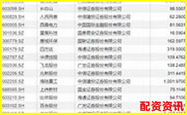 股票配资排行榜TOP10应用评分走势分析