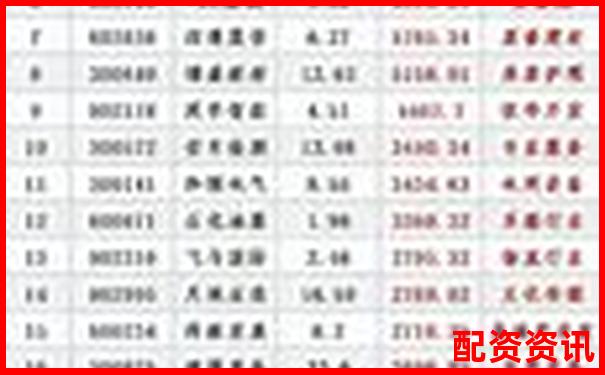 股票配资平台排行榜附投资风险提示系统打分