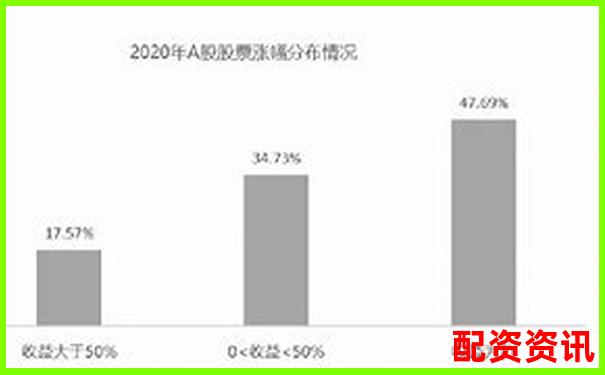 股票配资排行榜附新用户平均盈利分析数据