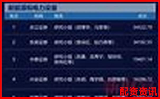 股票配资排行榜附用户评价关键词提取报告