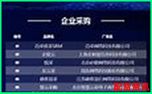 线上配资平台排行TOP10，低门槛上榜公司汇总