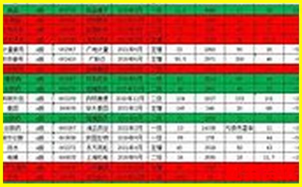 股票配资排行榜TOP10附爆仓追保机制分析