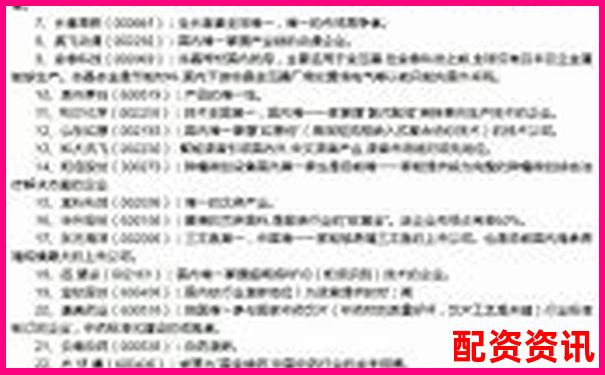 股票配资APP排行榜有哪些被用户投诉？