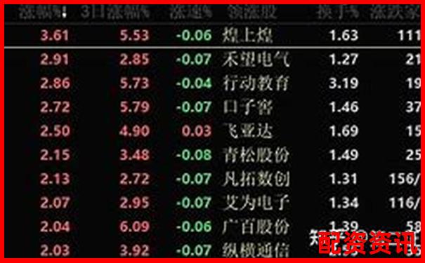 股票配资平台排行榜附排行榜说明文档下载