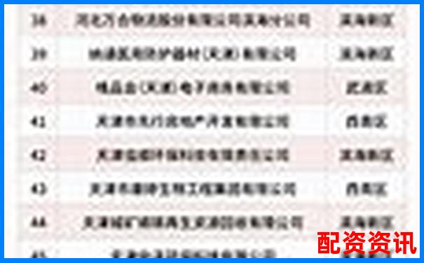 2025年天津股票配资机构综合实力排行榜