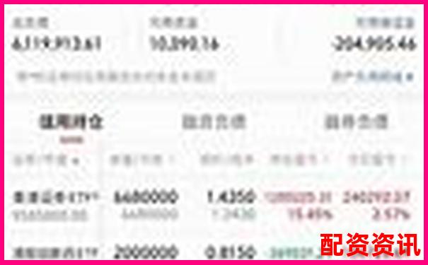 光控资本正规股票配资如何申请持仓详细攻略