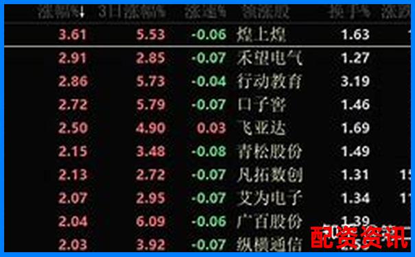 武汉地区股票配资平台最新综合实力排行榜
