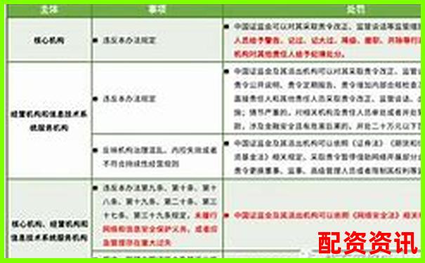 配资平台证券业务解析与风险防范指南