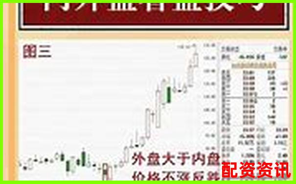 外盘期货配资平台是对赌盘吗为什么及避坑攻略