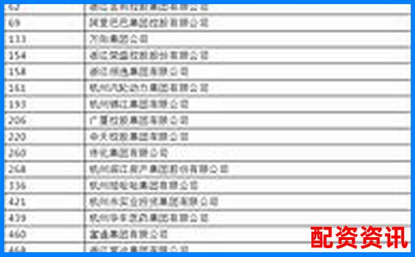 2025杭州十大股票配资机构权威实力榜单
