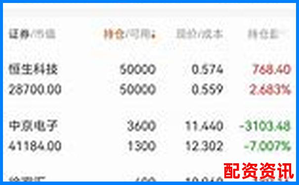 东方财富网鑫东财十倍配资实战攻略与操作技巧分享