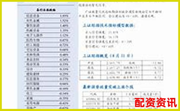 广州股票配资最新公告：杠杆市场动态与风险提示