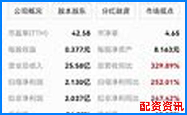 2025年值得信赖的股票配资平台推荐清单