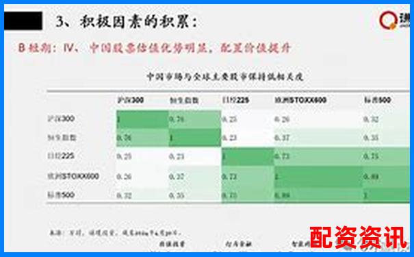 2025年股票配资排行趋势分析，平台竞争白热化