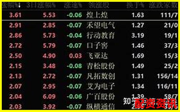 股票配资平台排行榜新用户注册流程对比