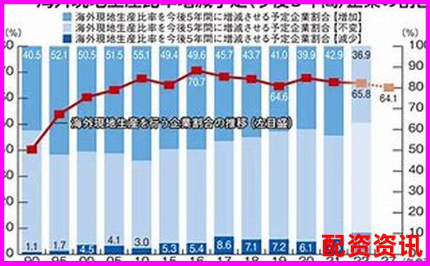 国内线上配资平台排行榜TOP10