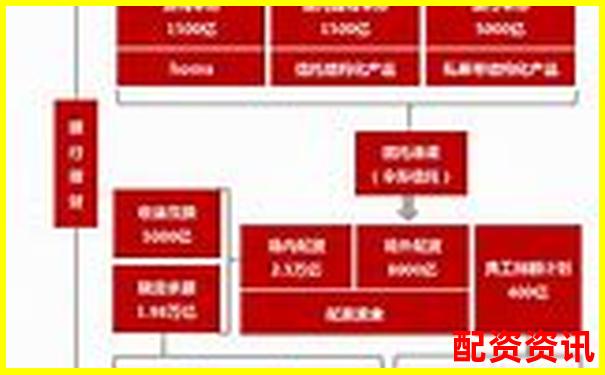 股票配资公司排行榜变化大，新平台上榜3家