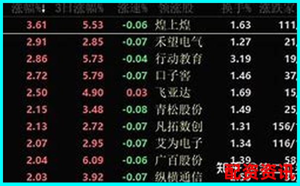 股票配资平台利息透明度排行榜前十