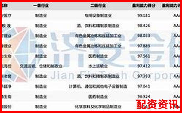 股票配资平台排行榜附用户访问高峰抗压能力评分