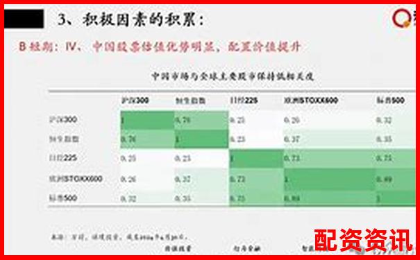 2025年股票配资排行榜平台安全指数对比